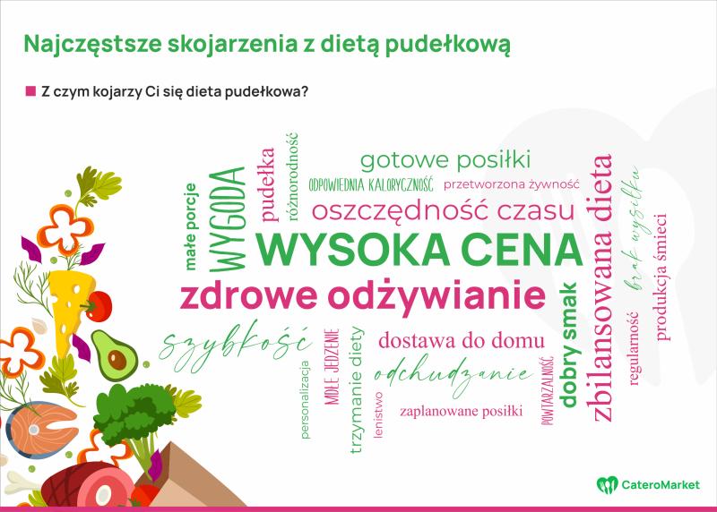 Skojarzenia z dietą pudełkową